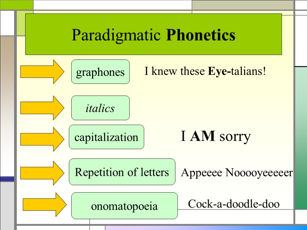 Paradigmatic Phonetics graphones italics capitalization Repetition of letters onomatopoeia I AM sorry Appeeee Nooooyeeeeer